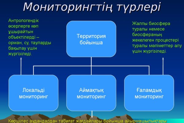 Кракен верификация