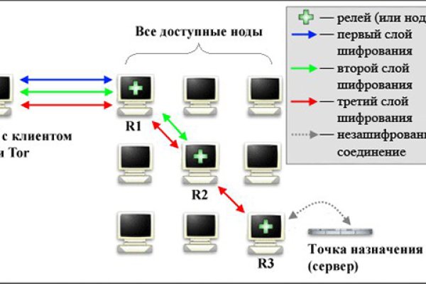 Как пополнить кошелек на кракене