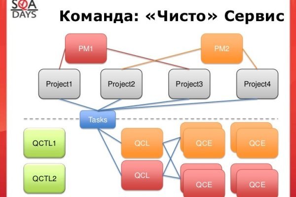 Kraken дарк магазин